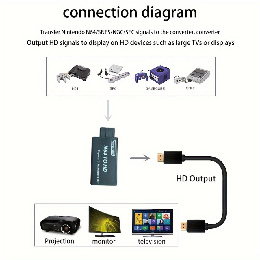 Grwibeou 1080P N64 To HDMI-com - đánh giá và giá Retro Gaming Accessories