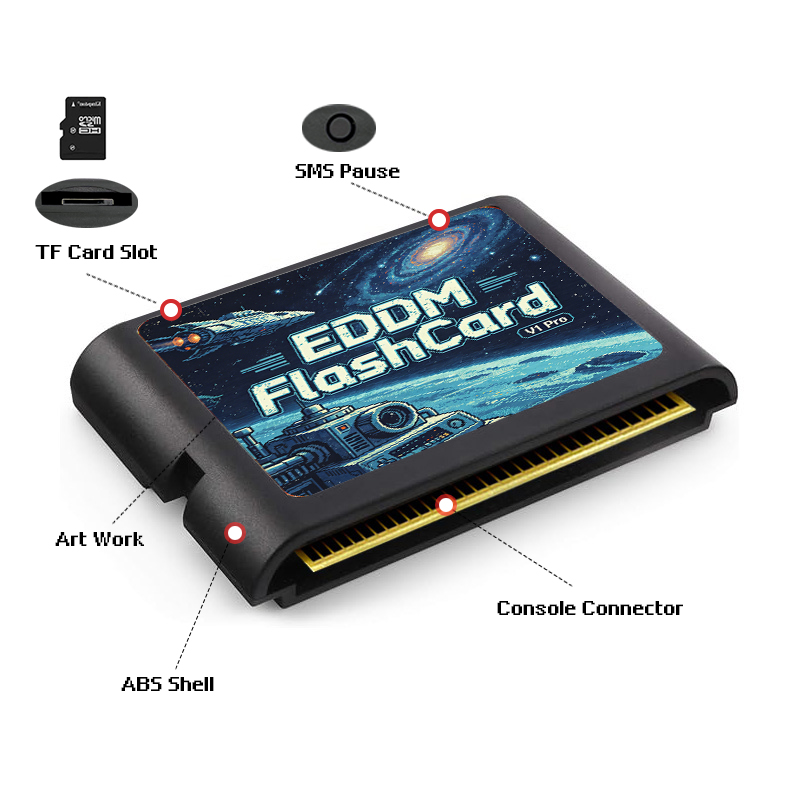 3000 In 1 EDMD Game Cartridge  - đánh giá và giá Retro Gaming Setup